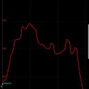 밤재마을 앞 이미지