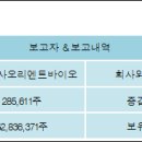 주식회사 보고바이오