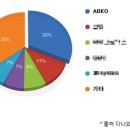 주식회사 볼트론