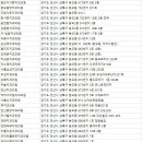 굿닥터플란트치과의원 이미지