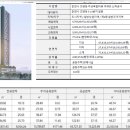 춘천스카이차 이미지