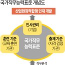 코어 산업인력 이미지