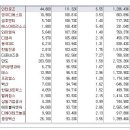 [2016년 5월 26일 목 - 모닝증시핵심 매일체크] (매일 아침 5분, 주식시장의 핵심 정보와 흐름 파악하기 - 흐름을 알아야 기회를 놓치지 않습니다 !!!) 이미지