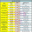 만기목장 이미지