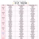 의료법인 연송의료재단 제2신창 요양병원 이미지