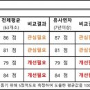 협동조합 주인