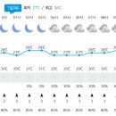 [일반] 날씨 관찰..(낮보다 밤이 되니 더 후덥지근해지네..?) 이미지