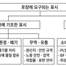 일본 포장기술 편람(세계적 조류에 대응하는 포장) - 12 포장에 관련하는 중요한 사항 이미지