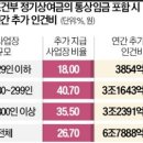 동원통상