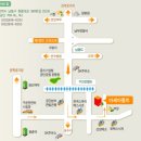 (주)아세아볼트