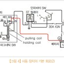 현대중앙자동차정비(주) 이미지