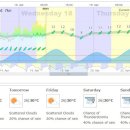 [보라카이환율/드보라] 4월 18일 보라카이 환율과 날씨 위성사진 및 바람 이미지