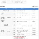 [내돈내산]K카 내차팔기, 내차사기 4편(자동차검사 및 공임나라)