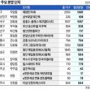장성산업 한국경제