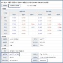 덕영대로 이미지