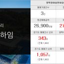 카리스공인중개사사무소 이미지