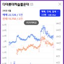몰운대아파트 네이버블로그