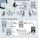 직장인의 기본 상식 세무회계 이미지