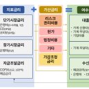 한국은행이 기준금리를 인하했는데도 은행들은 가계대출 금리를 올리고 있다는 소식이 들린다. 이미지