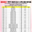 염창중학교 이미지