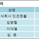 주식회사 잇츠한불 이미지