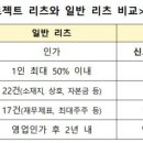 지방 부동산 구원투수 &#39;프로젝트 리츠&#39; 법안, 국회 본회의 통과 이미지