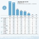 래미안건설 이미지