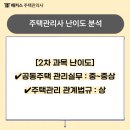 효자건축설비