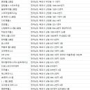 일신헬스클럽 이미지