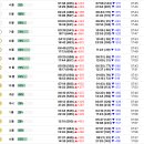 26년1월 출조일정표(대구/가자미/방어/돌돔/열기/왕볼락/---등등 이미지