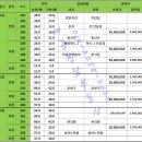 새롬동_에스월드빌딩 이미지