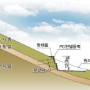 깎기비탈면 높이 최소화 이미지