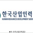 한국산업인력공단 이미지