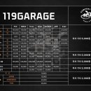 119오토바이센타