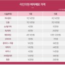 라인성형외과의원 이미지