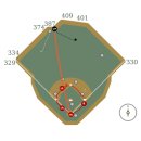 [오늘의 PS] (10.13) 필라델피아, 애틀랜타 꺾고 2년 연속 NLCS 진출! 이미지