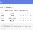 [자격증] 증권투자권유자문인력 불합격 후기