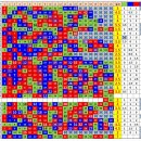 제 810회 로또 예상번호 이미지