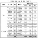 창신산업가스 이미지
