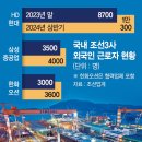 초호 이미지