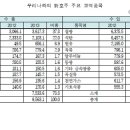 (주)대호자원 이미지