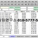SY빌딩 이미지