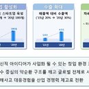 산업진흥네트워크