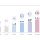 비앤피글로벌 이미지