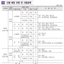 2023 대전시교육청 지방공무원 임용시험 공고 (접수: 4.10~14 / 시험: 6.10) 이미지