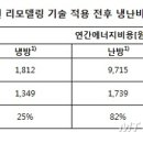 (유)에스와이건설 이미지