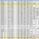 Re:▣ 2016 용인시 한마음 족구대회(출전 선수 명단) 이미지