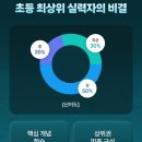 수학의신 - 가평군 조종새싹로 30 | 수학의신