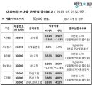 복잡한 주택ㆍ아파트담보대출금리, 어떻게 갈아탈까 이미지