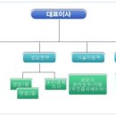 우전엘리베이터 이미지